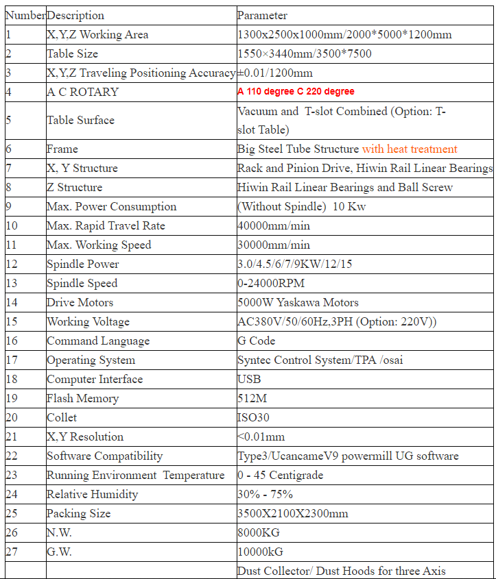 5 axis cnc details.png