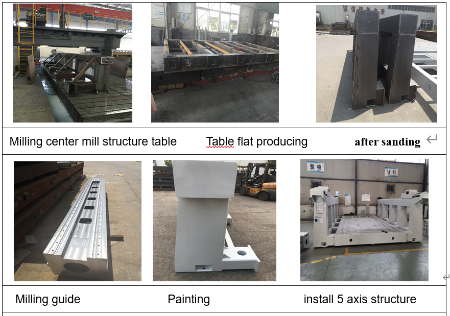 1590731281592461.png 4axis structure.png